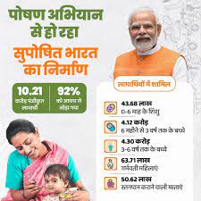 सुपोषित भारत के लिए पोषण अभियान कार्यक्रम  