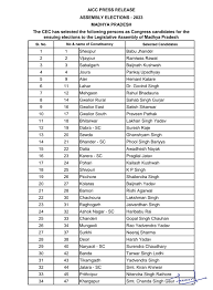 कांग्रेस ने 3 राज्यों के 229 प्रत्याशियों की घोषणा की
