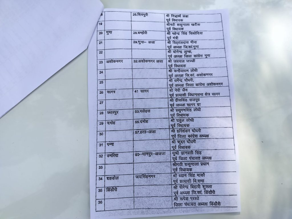 भाजपा में जाने वाले 62 नेताओं  की लिस्ट कांग्रेस ने की जारी