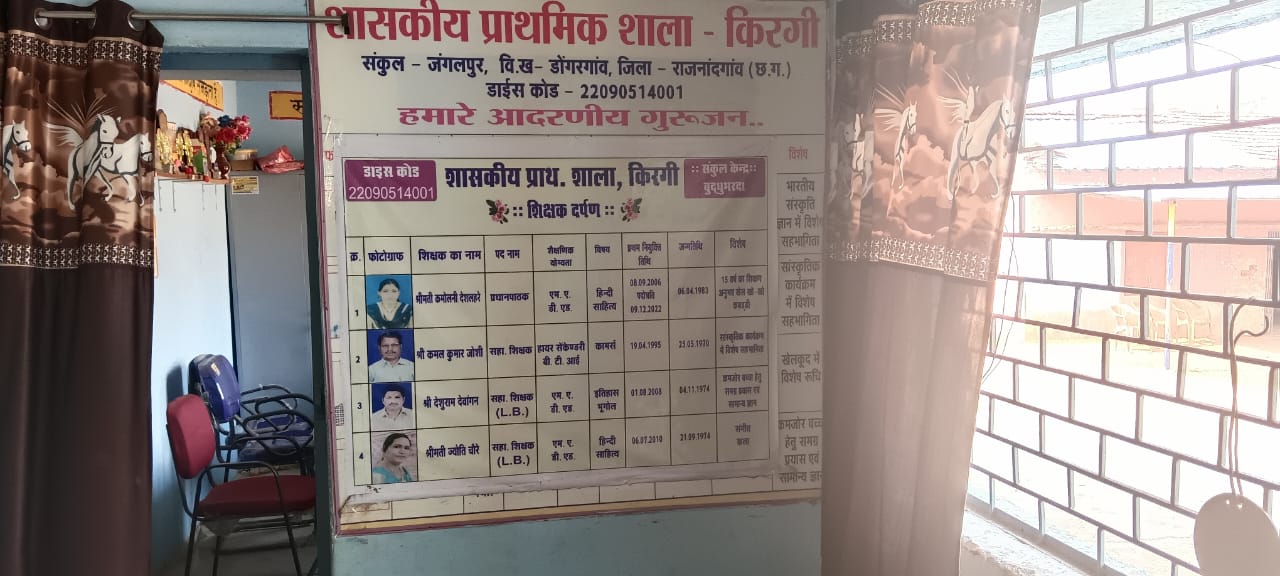 वार्षिक परीक्षा के दौरान नकल करवा रहा था शिक्षक 