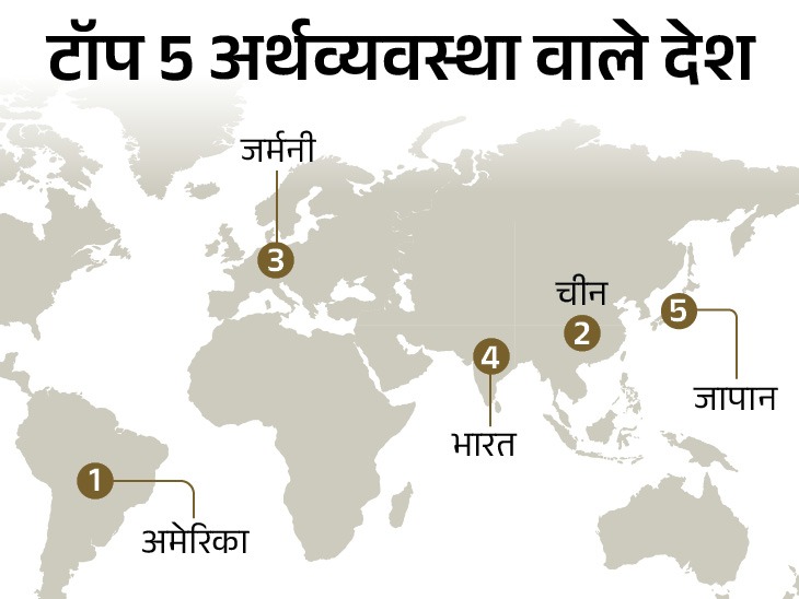 India,   historic economic ,  leap,  2025