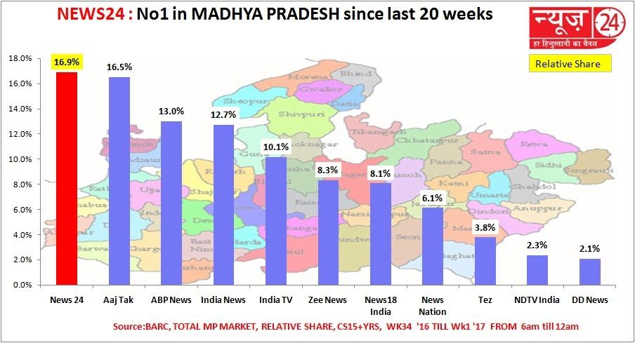 trp week 2